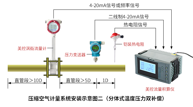 溫壓補(bǔ)償型空氣流量計