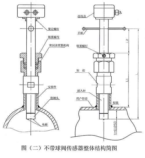 插入式電磁流量計結構圖