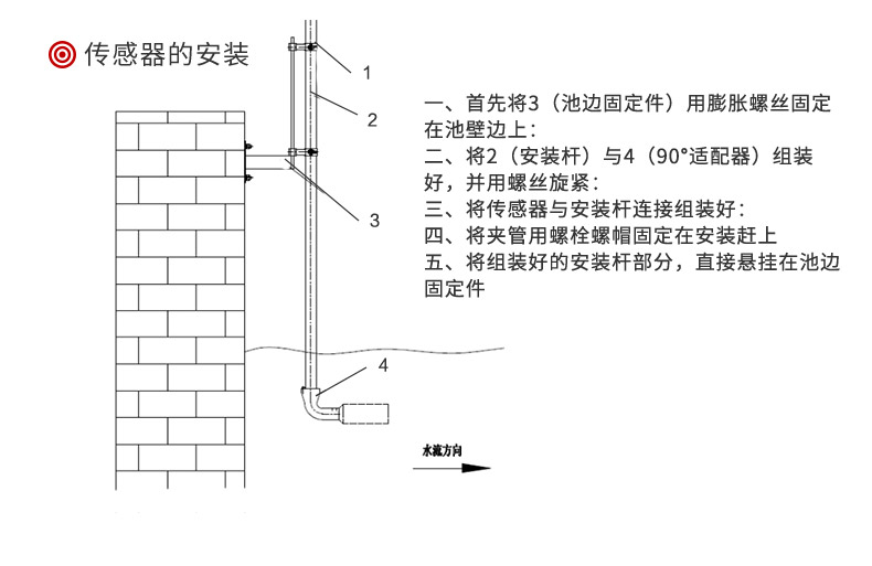在線(xiàn)濁度計(jì)安裝