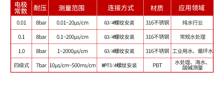 電導率儀