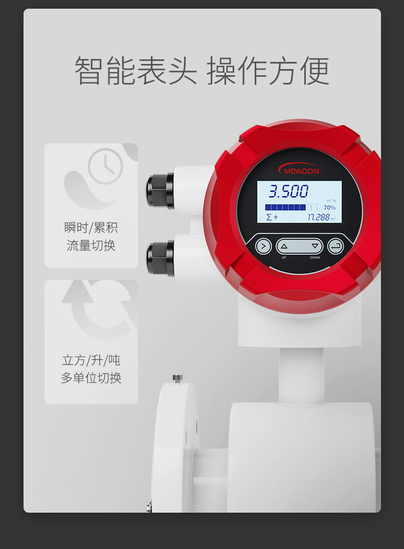 電磁流量計表頭
