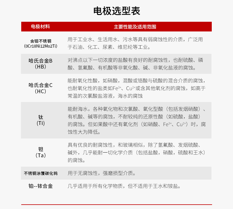 電磁流量計選型
