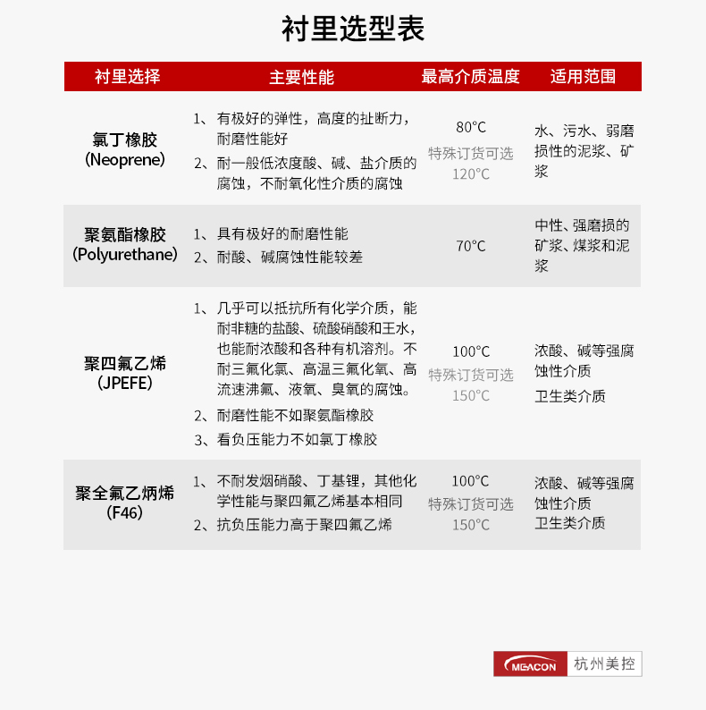 電磁流量計襯里選型
