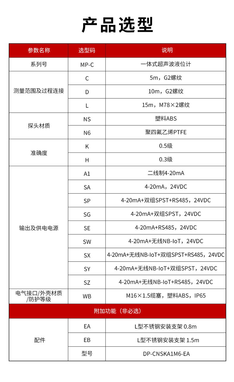 3、MP-C一體式超聲波液位計(jì)-1.jpg