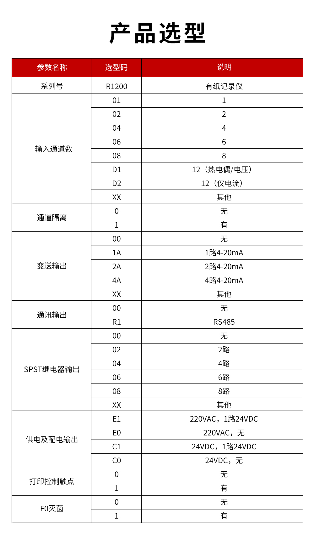 15、R1200有紙記錄儀.jpg