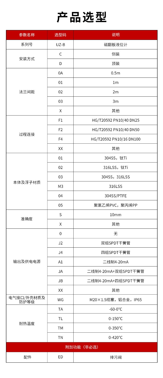 14、UZ-B磁翻板液位計.jpg