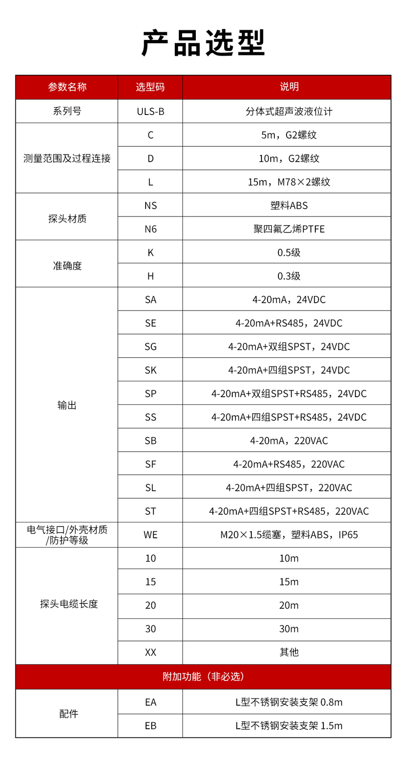 6、ULS-B分體式超聲波液位計(jì)-1.jpg