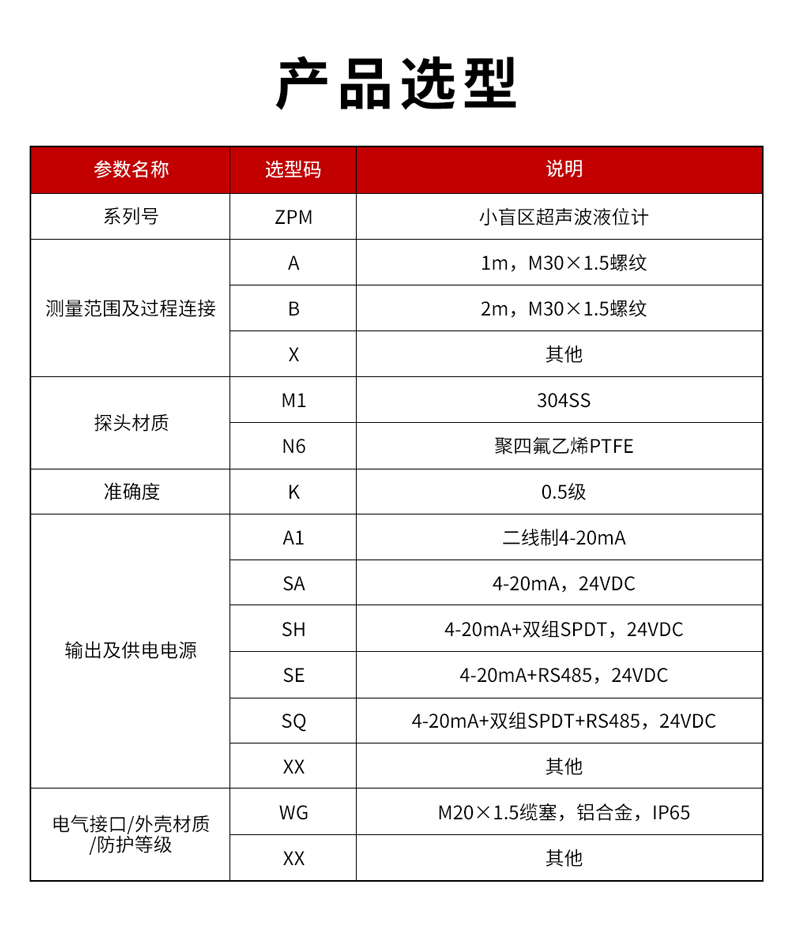 10、ZPM小盲區(qū)超聲波液位計-1.jpg
