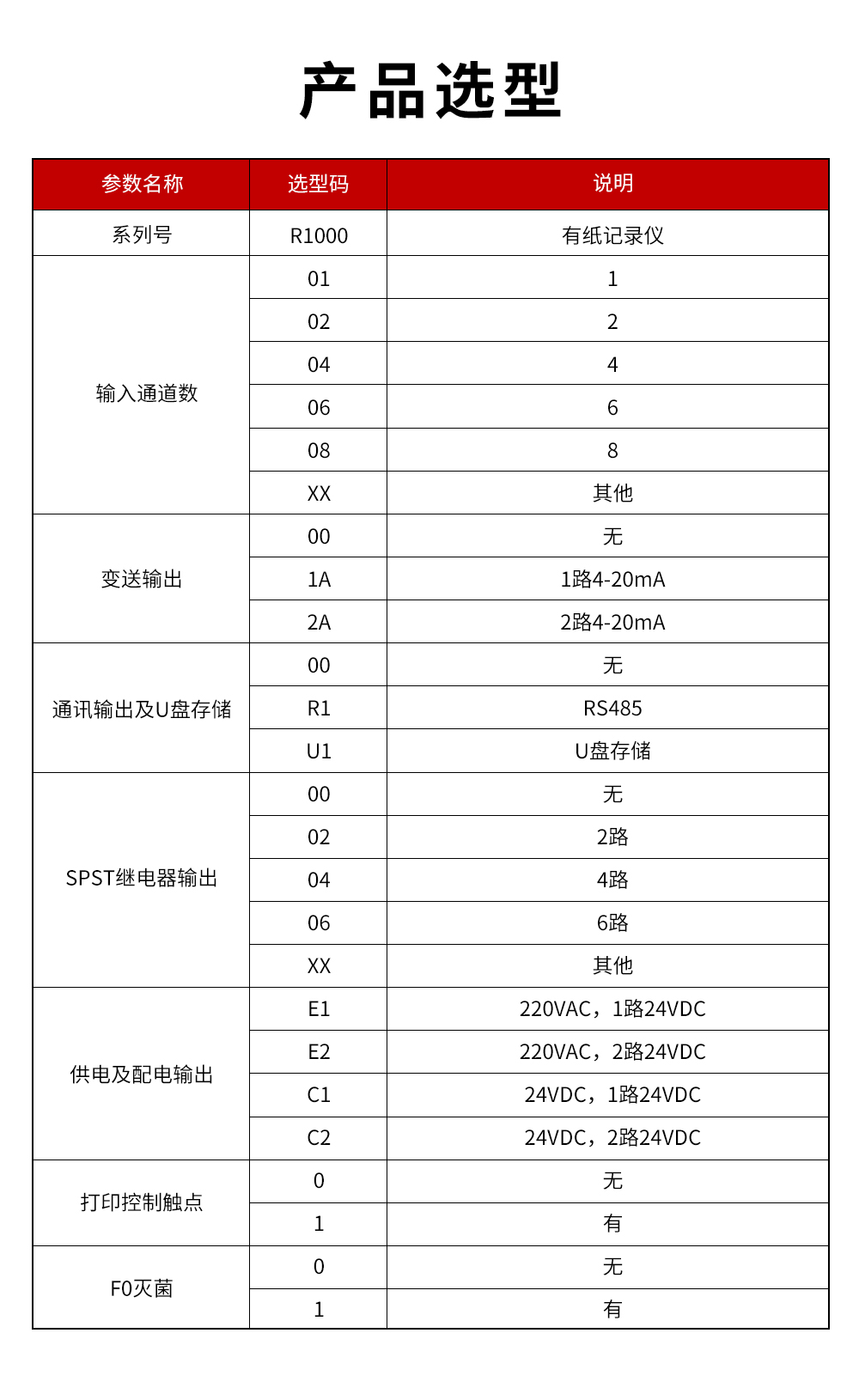 16、R1000有紙記錄儀.jpg