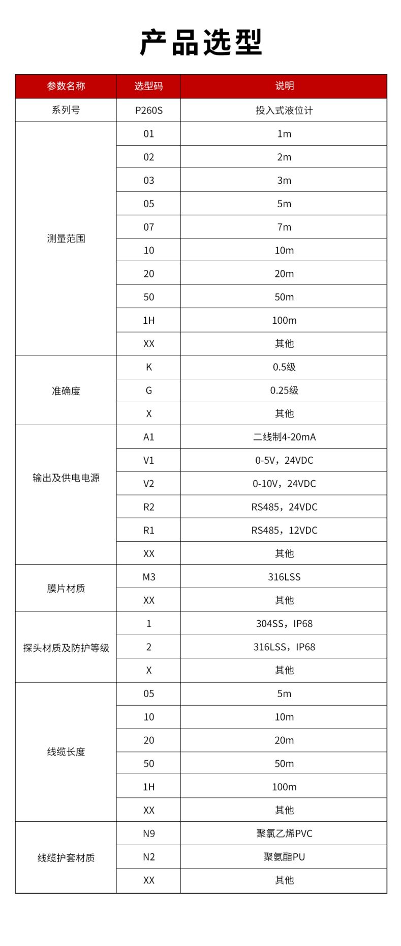 41、P260S-投入式液位計.jpg