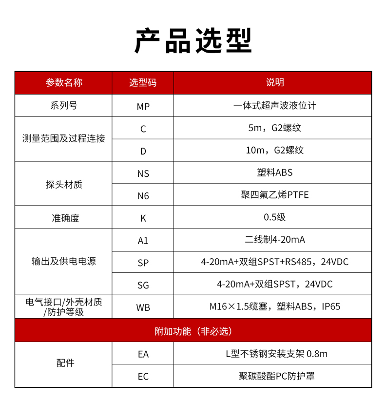 2、MP一體式超聲波液位計-1.jpg