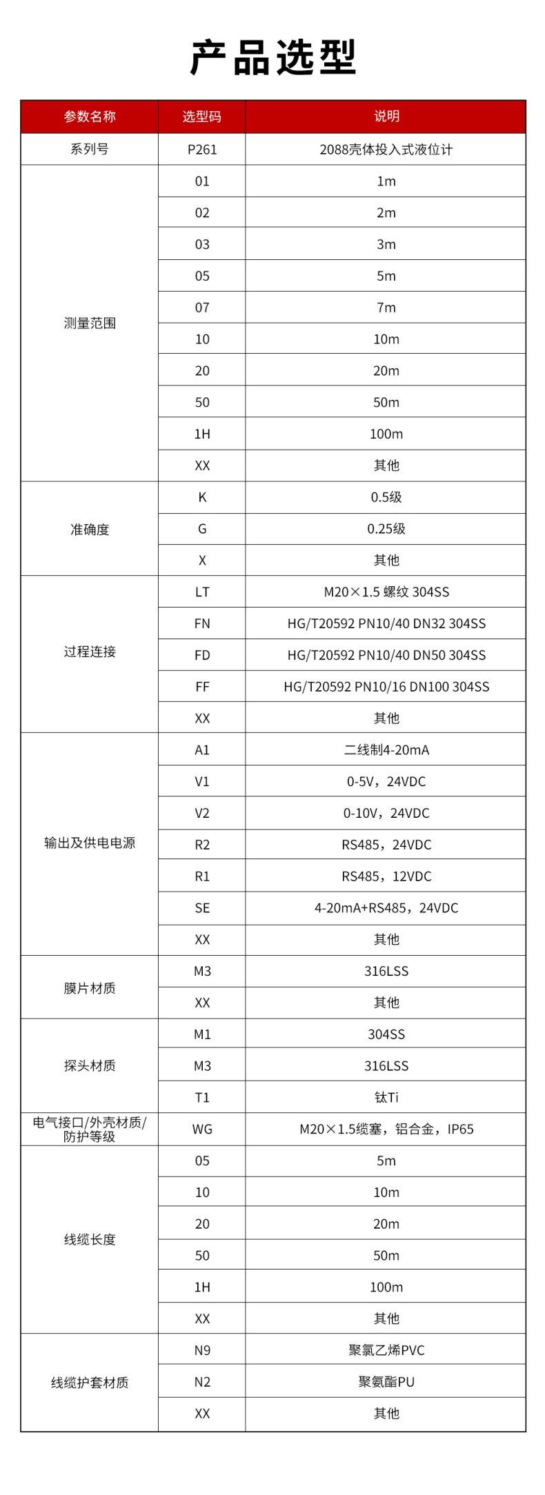 45、P261-2088投入式液位計.jpg