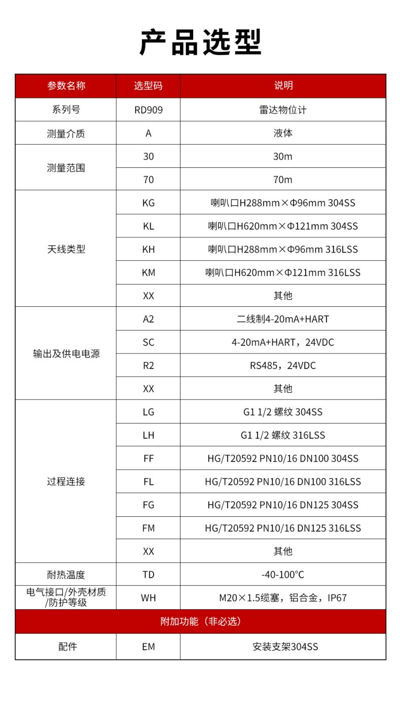 30、RD909雷達(dá)水位計(jì).jpg