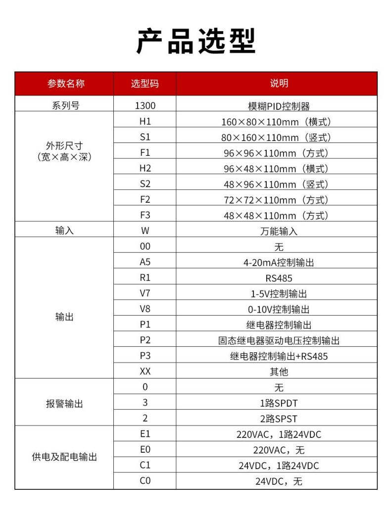 3、1300模糊PID控制器.jpg