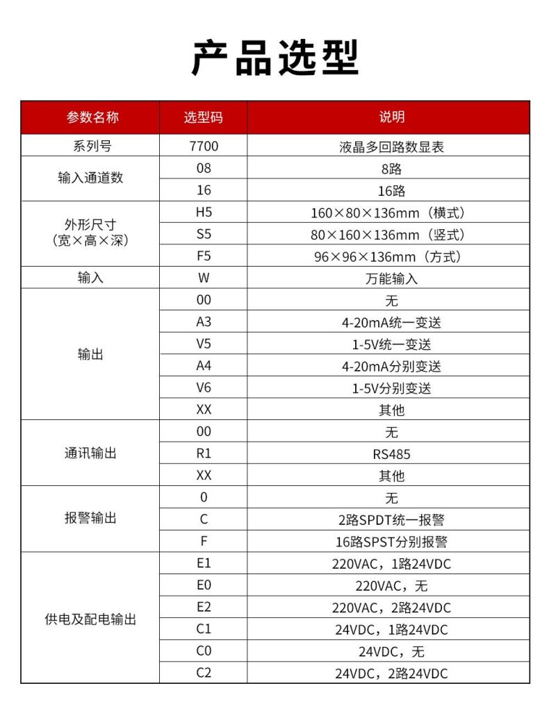 13、7700液晶多回路數(shù)顯表.jpg