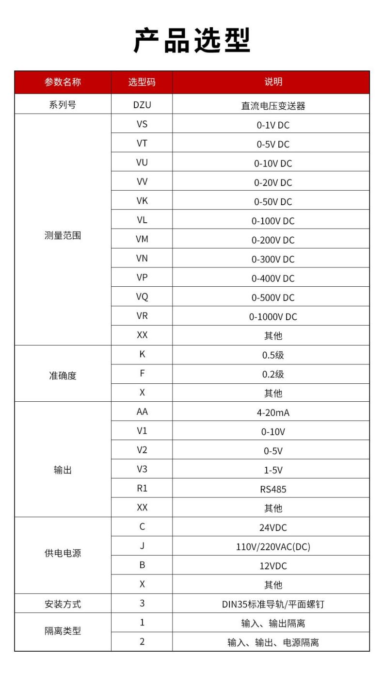 9、DZU直流電壓變送器型譜表.jpg