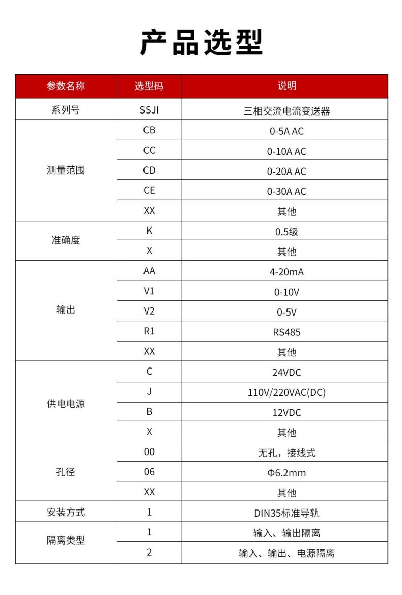 12、SSJI-三相交流電流變送器.jpg