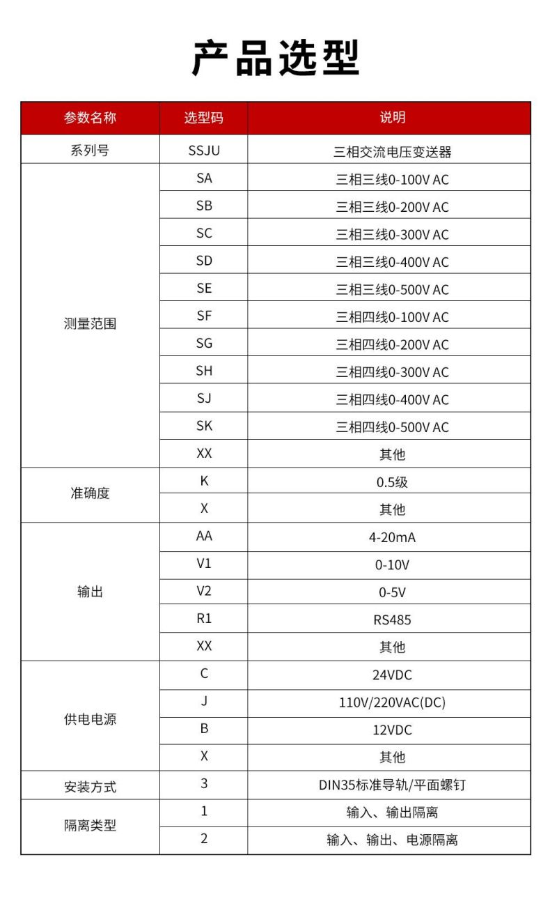 14、SSJU三相交流電壓變送器.jpg