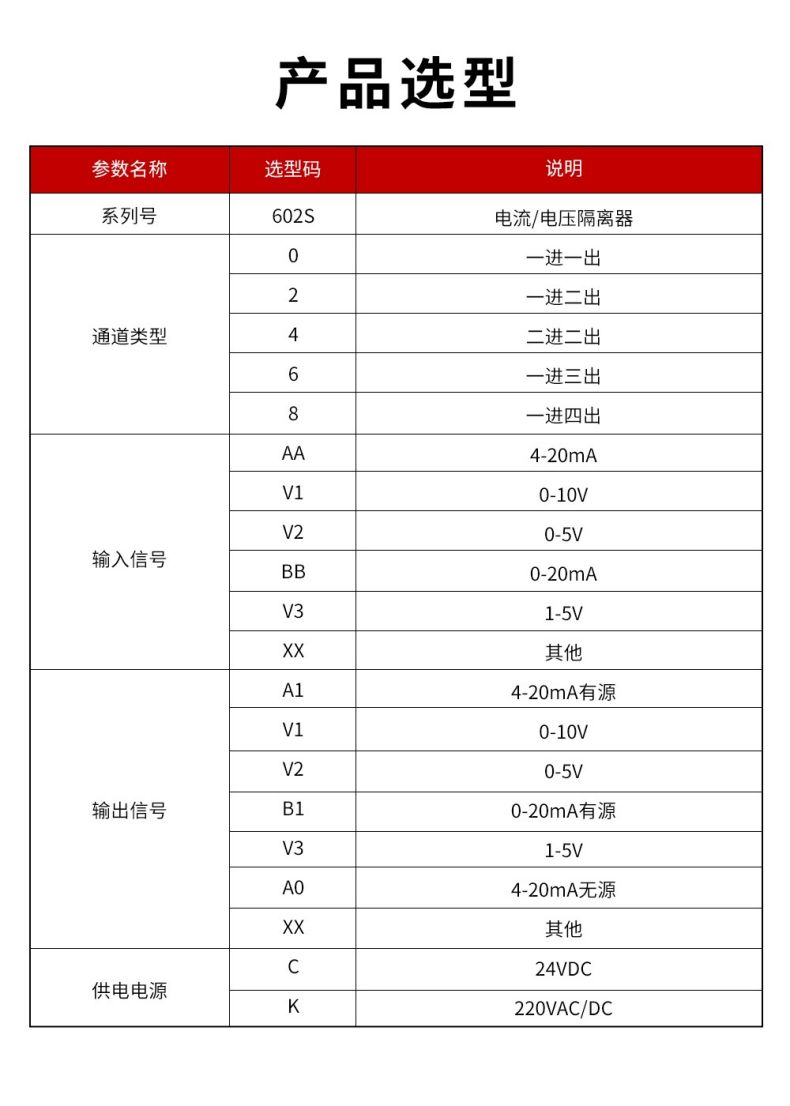 16、602S電流電壓隔離器型譜表.jpg