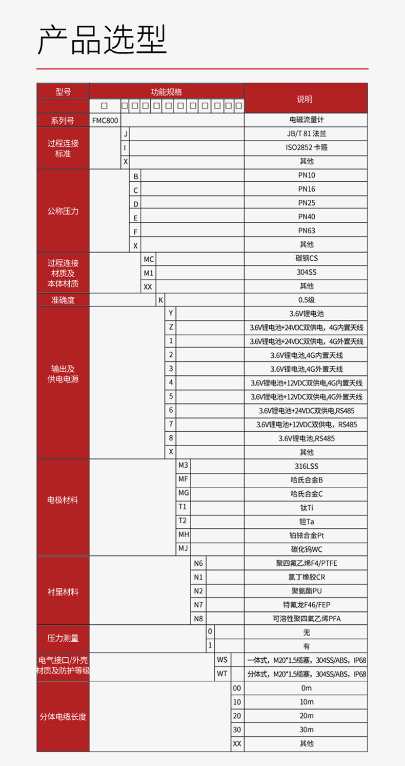 無線遠(yuǎn)傳電磁流量計(jì)2023_02.jpg