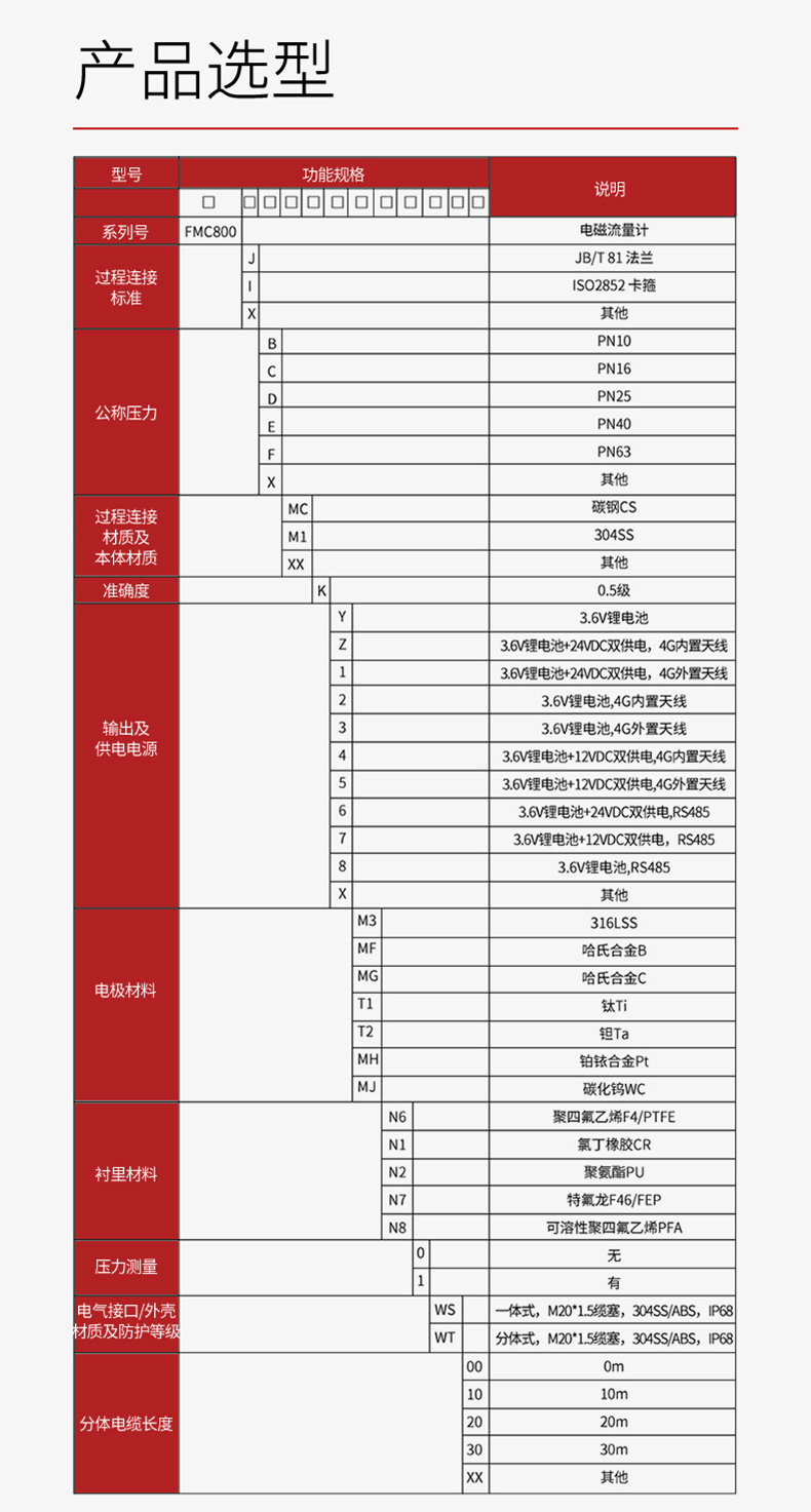 無線遠(yuǎn)傳電磁流量計(jì)2023.10_22.jpg