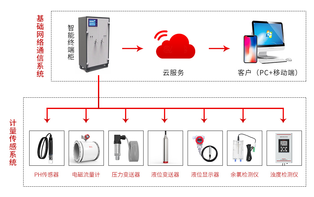 二次供水你了解多少？